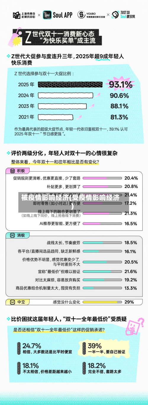 被疫情影响经济(受疫情影响经济)-第2张图片