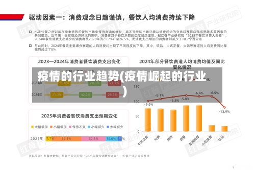 疫情的行业趋势(疫情崛起的行业)