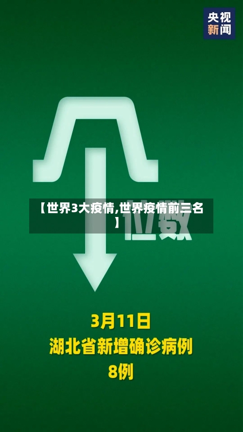 【世界3大疫情,世界疫情前三名】-第2张图片