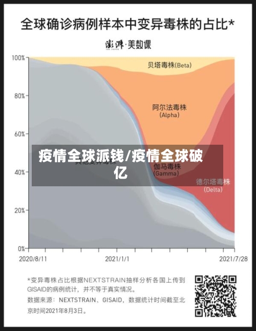 疫情全球派钱/疫情全球破亿-第2张图片