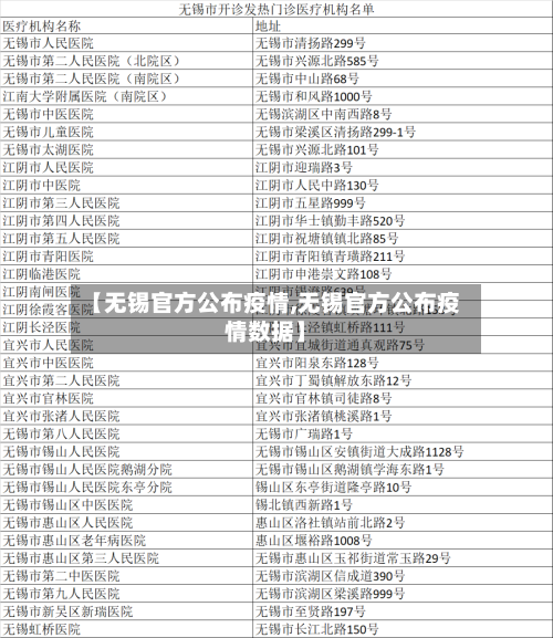 【无锡官方公布疫情,无锡官方公布疫情数据】-第2张图片