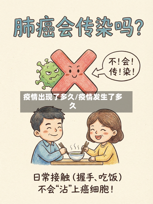 疫情出现了多久/疫情发生了多久-第3张图片