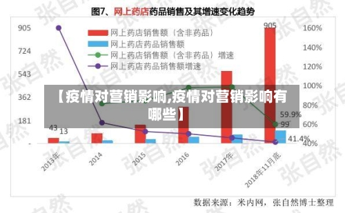 【疫情对营销影响,疫情对营销影响有哪些】-第3张图片