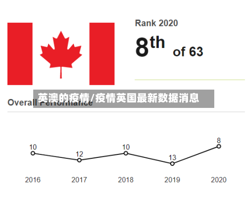 英澳的疫情/疫情英国最新数据消息