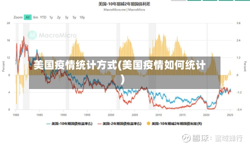 美国疫情统计方式(美国疫情如何统计)-第3张图片