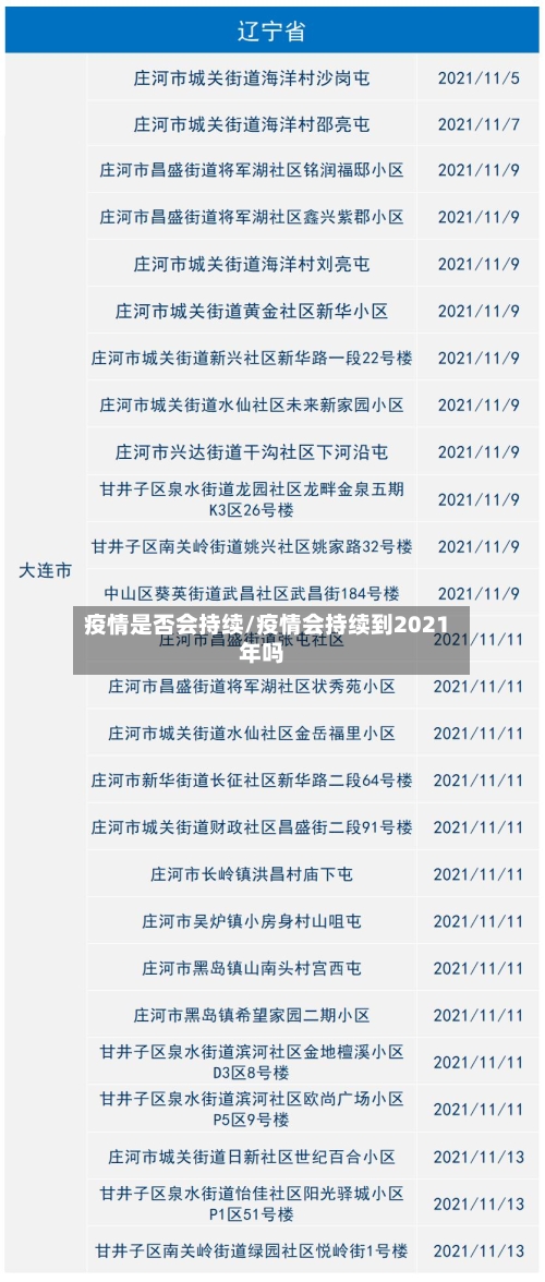 疫情是否会持续/疫情会持续到2021年吗-第2张图片