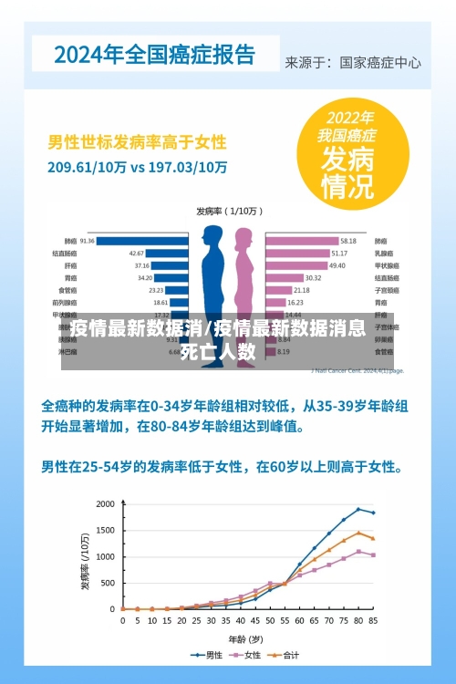 疫情最新数据消/疫情最新数据消息死亡人数