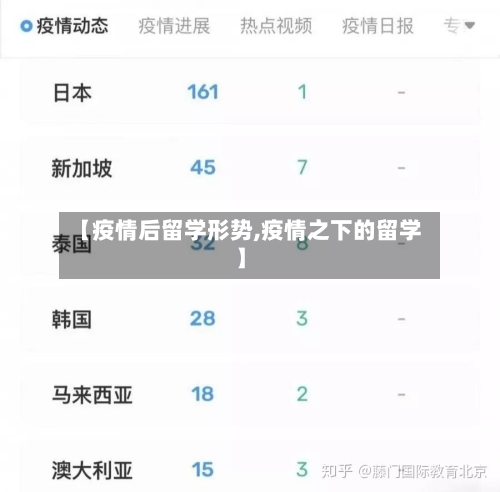 【疫情后留学形势,疫情之下的留学】-第2张图片