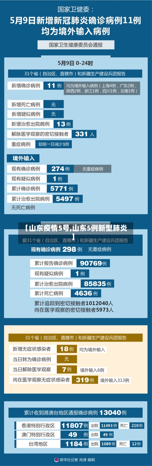 【山东疫情5号,山东5例新型肺炎】
