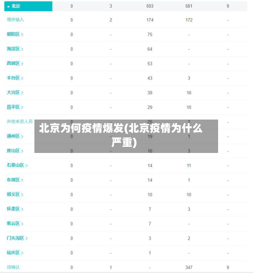 北京为何疫情爆发(北京疫情为什么严重)