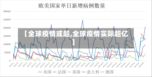 【全球疫情或超,全球疫情实际超亿】-第3张图片